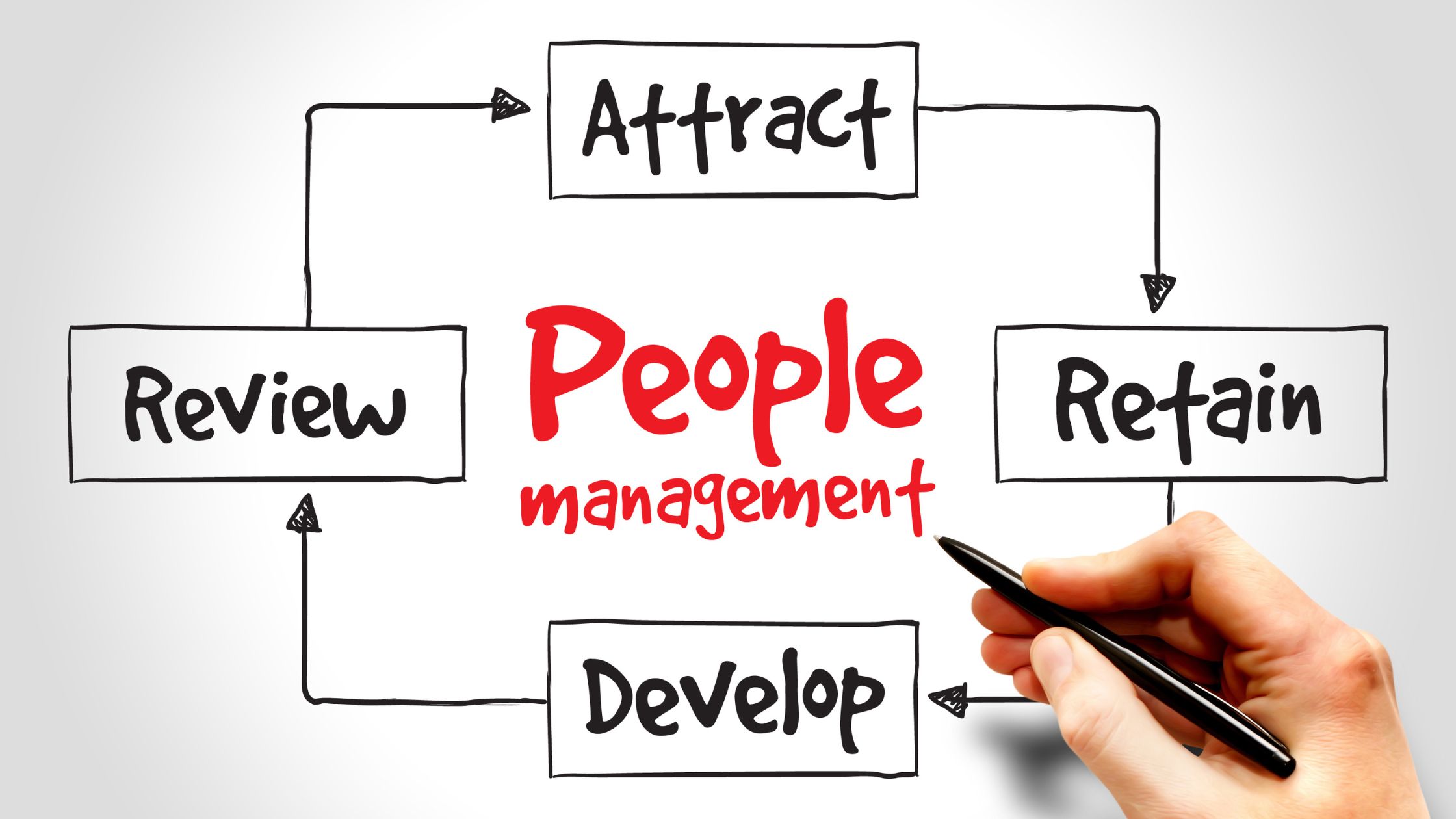 Peoples Management.